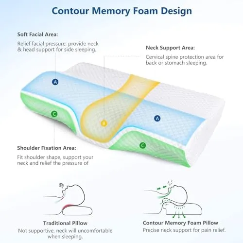HomeHive Memory Foam Pillow Neck & Shoulder Lumbar Pain Relief Contour Cervical Super Soft & Fluffy-PO1(S_K_E_20022053_Off White)