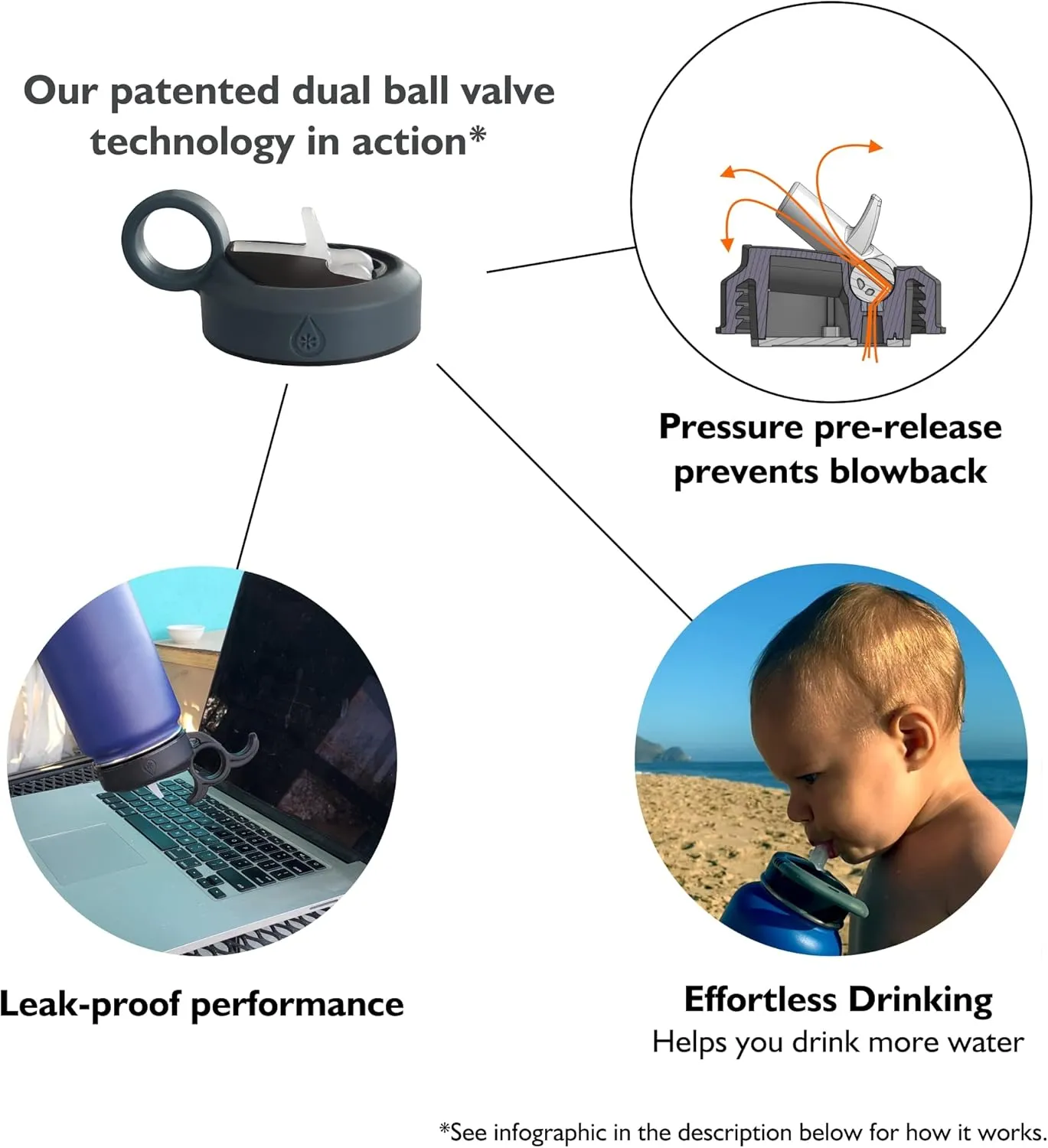 Paravalve High Performance Straw Lid for wide mouth water bottles, Leak-Proof, Smart-Vent, Insulated, Soft Touch Ring Handle, BPA Free